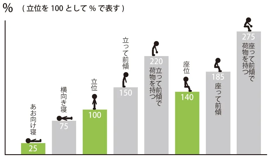【腰痛予防】おすすめトレーニング｜札幌 桑園 パーソナルジム